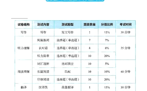 就这样过英语四级_2025刘晓燕四六级_❤️2025年6月四六级新_2025年06月4级VIP全程（自动更新，与分享时间无关）_25年6月刘晓燕四级全程班更新中_08.晓燕四级全程班刘晓燕_00.讲义