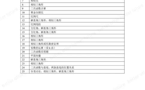 2025徐汇区初三一模数学（解析版）_0122026上海中考一模二模真题试卷_2025-2012年_6.2025年上海一模_分科目整理（试卷及答案）英语听力音频在这里_数学_答案