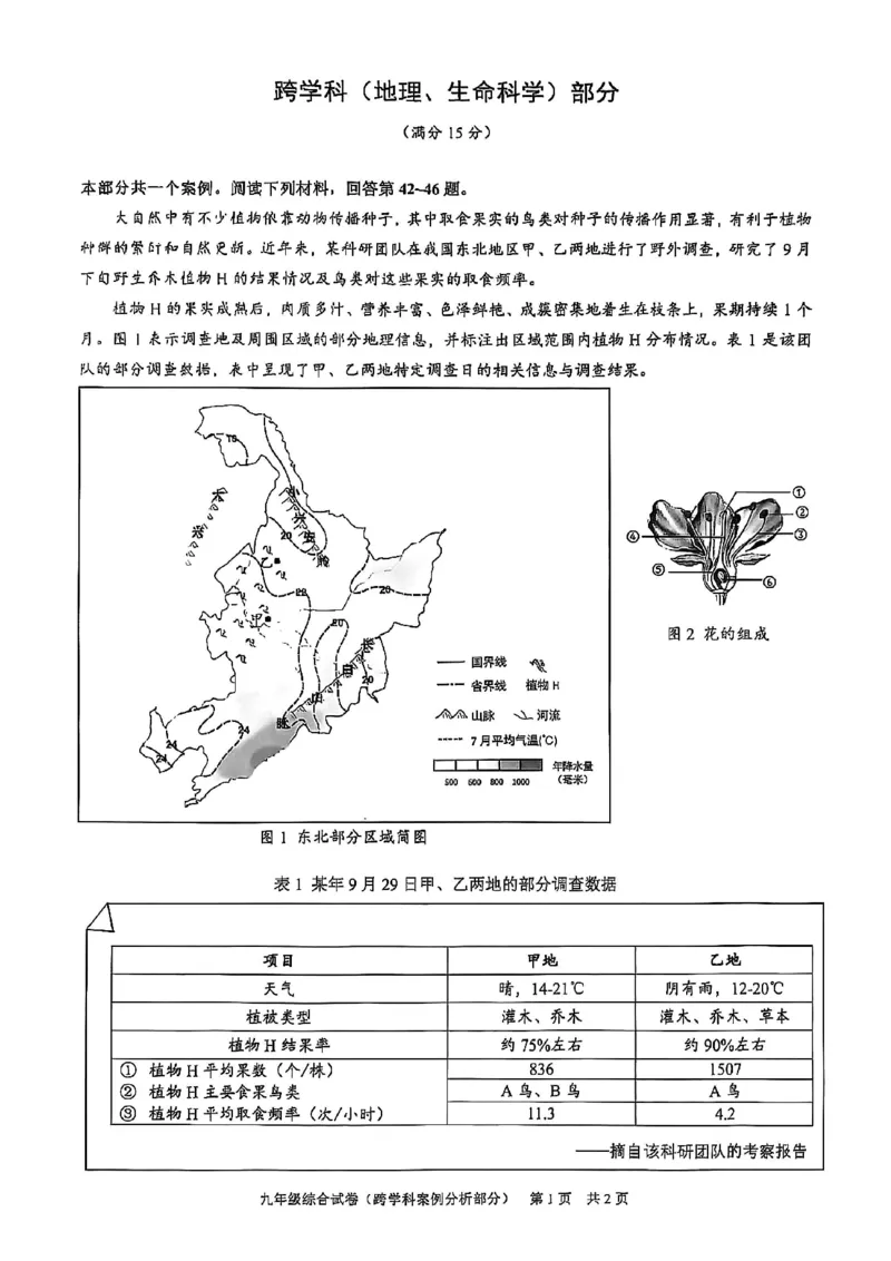 2025届黄浦区初三一模综合试卷（跨学科部分）_0122026上海中考一模二模真题试卷_2025-2012年_6.2025年上海一模_分科目整理（试卷及答案）英语听力音频在这里_跨学科