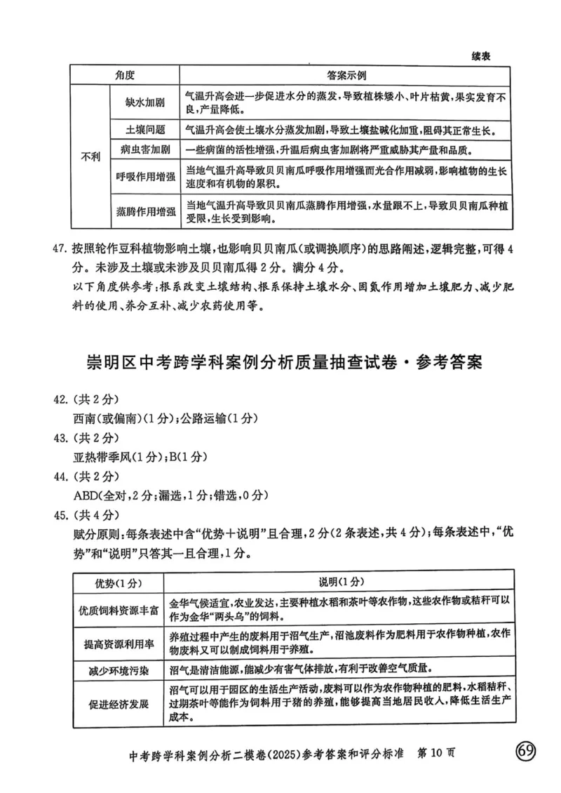 2025上海中考跨学科二模答案_0122026上海中考一模二模真题试卷_2025-2012年_7.2025年上海二模_跨学科
