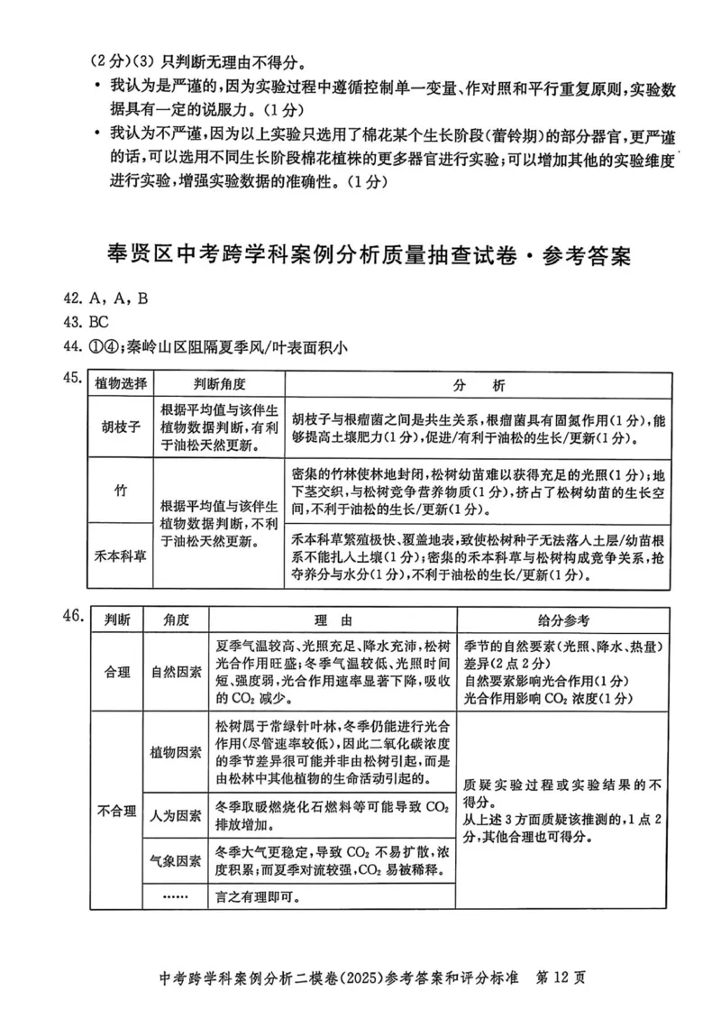 2025上海中考跨学科二模答案_0122026上海中考一模二模真题试卷_2025-2012年_7.2025年上海二模_跨学科
