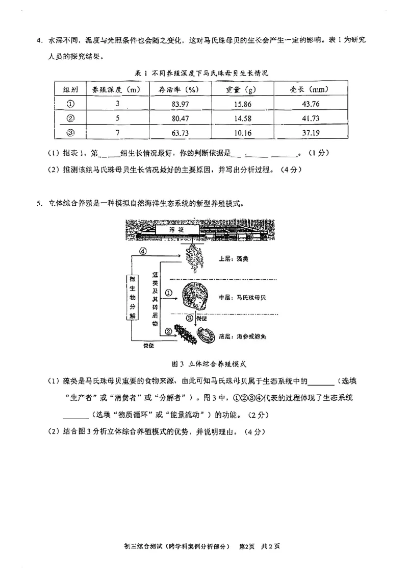 2026届浦东新区初三二模综合试卷（跨学科部分）_0122026上海中考一模二模真题试卷_2026上海二模更新中1_浦东新区