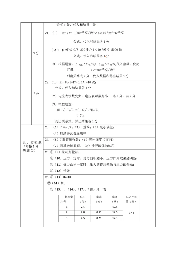 上海市崇明区2018届九年级上学期期末(一模）质量调研物理试题及答案（word版）_0122026上海中考一模二模真题试卷_2025-2012年_4.上海中考物理一模二模（14-24）_一模