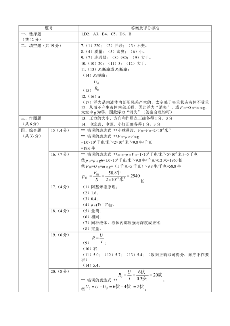 2022年上海市奉贤区中考一模物理试题_0122026上海中考一模二模真题试卷_2025-2012年_4.上海中考物理一模二模（14-24）_一模_2022年上海市中考物理一模试卷（16份）