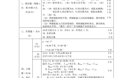 上海市徐汇区2020届九年级上学期期末(一模）物理答案（word版）_0122026上海中考一模二模真题试卷_2025-2012年_4.上海中考物理一模二模（14-24）_一模_2020年上海市中考物理一模答案