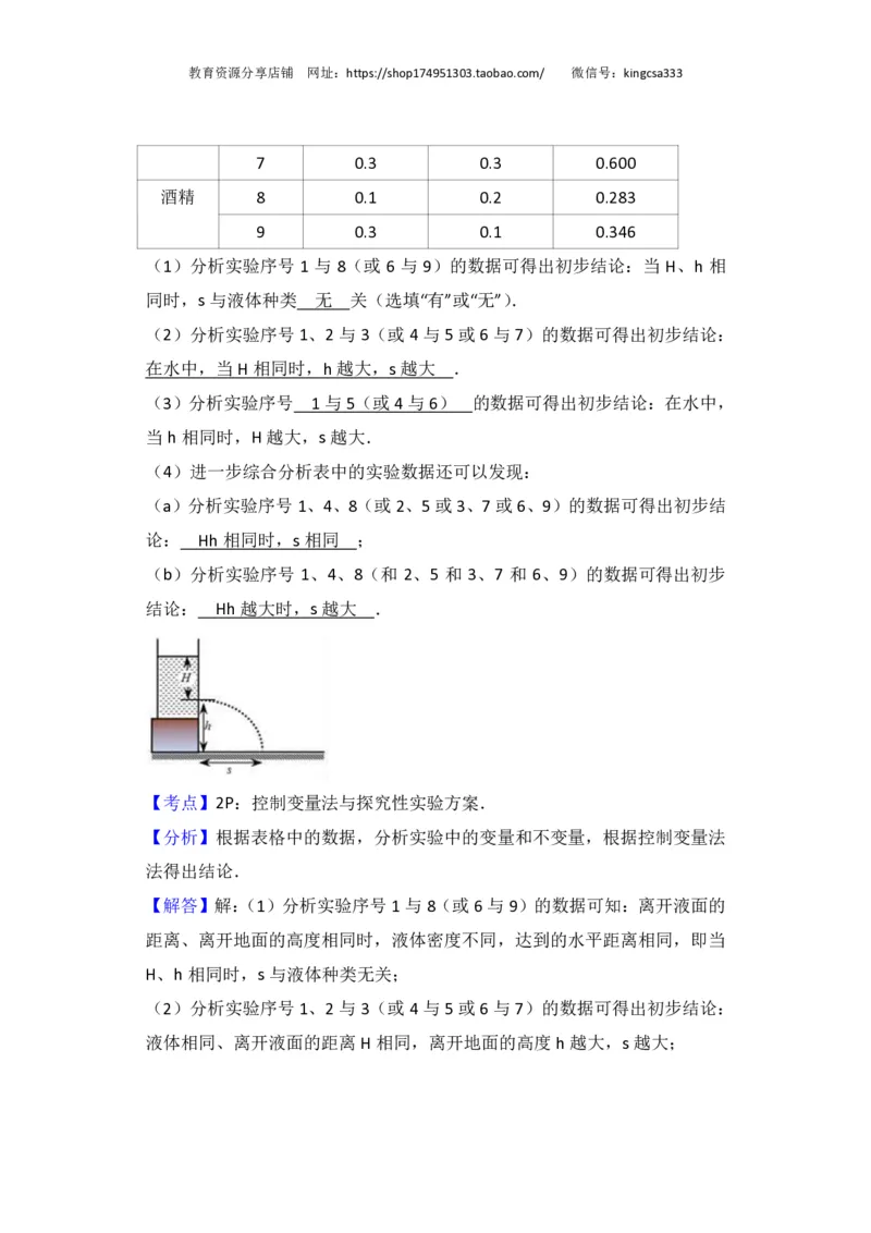 上海市闵行区2017届九年级4月质量调研（二模）物理试题及答案（PDF解析版）_0122026上海中考一模二模真题试卷_2025-2012年_4.上海中考物理一模二模（14-24）_二模_赠PDF版