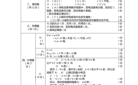 上海市徐汇区2019届九年级4月质量调研(二模）质量调研物理答案（word版）_0122026上海中考一模二模真题试卷_2025-2012年_4.上海中考物理一模二模（14-24）_二模_2019中考物理二模答案