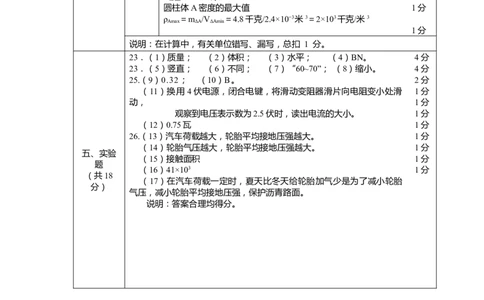 上海市徐汇区2019届九年级4月质量调研(二模）质量调研物理答案（word版）_0122026上海中考一模二模真题试卷_2025-2012年_4.上海中考物理一模二模（14-24）_二模_2019中考物理二模答案