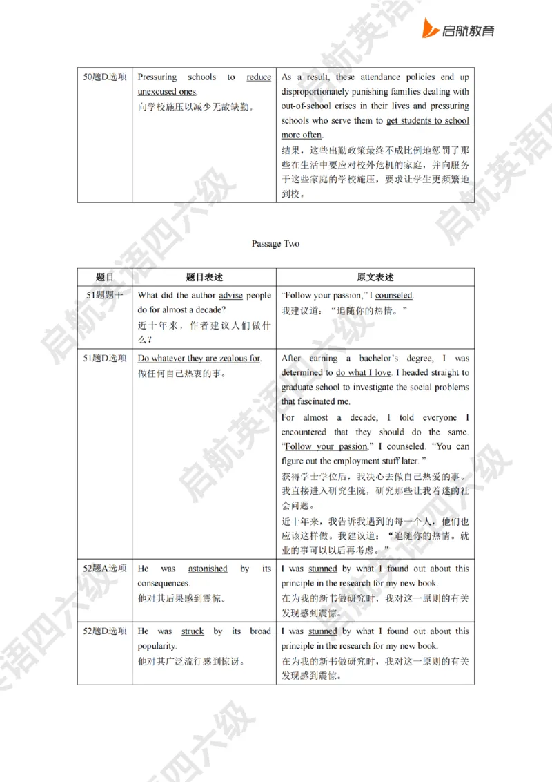 2025.6同义替换_2025刘晓燕四六级_其他机构_0、2025年12月六级_01.启航六级全程班马天艺_02.基础夯实_02.听阅同义替换词