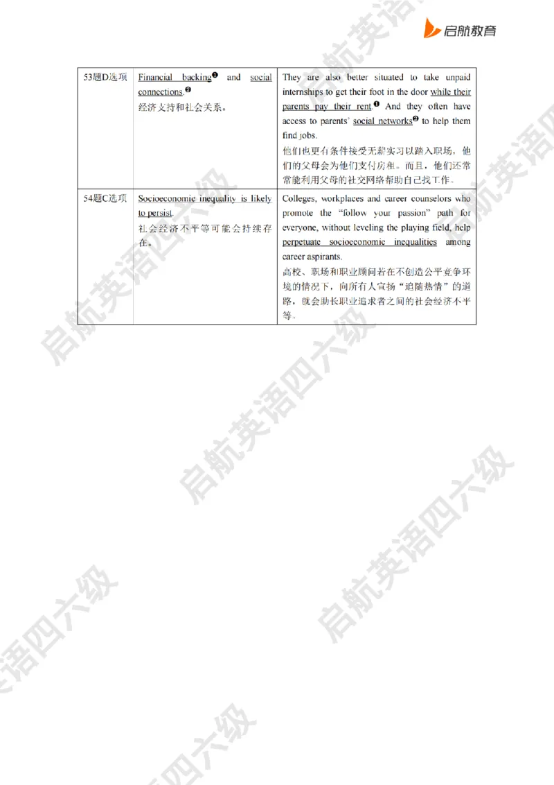 2025.6同义替换_2025刘晓燕四六级_其他机构_0、2025年12月六级_01.启航六级全程班马天艺_02.基础夯实_02.听阅同义替换词