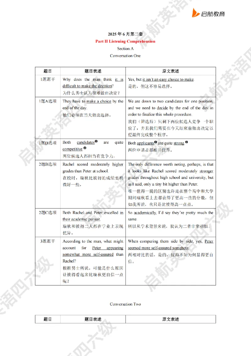 2025.6同义替换_2025刘晓燕四六级_其他机构_0、2025年12月六级_01.启航六级全程班马天艺_02.基础夯实_02.听阅同义替换词