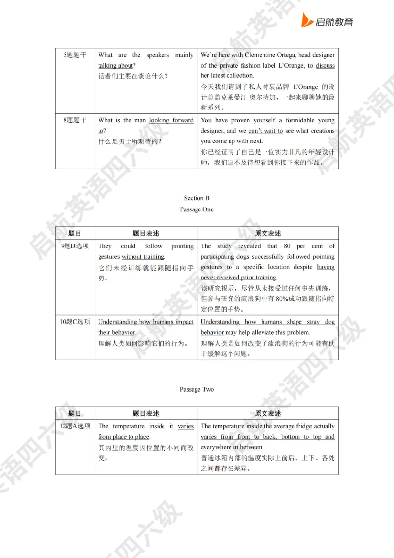 2025.6同义替换_2025刘晓燕四六级_其他机构_0、2025年12月六级_01.启航六级全程班马天艺_02.基础夯实_02.听阅同义替换词