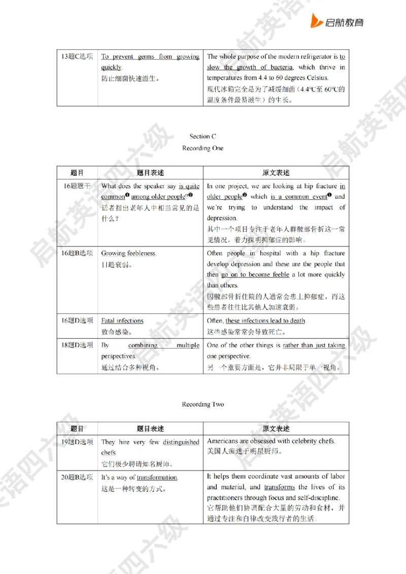 2025.6同义替换_2025刘晓燕四六级_其他机构_0、2025年12月六级_01.启航六级全程班马天艺_02.基础夯实_02.听阅同义替换词