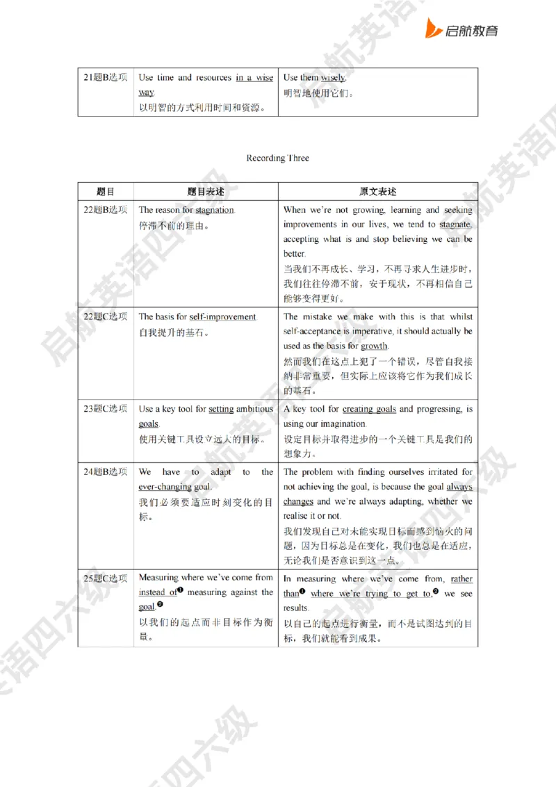 2025.6同义替换_2025刘晓燕四六级_其他机构_0、2025年12月六级_01.启航六级全程班马天艺_02.基础夯实_02.听阅同义替换词