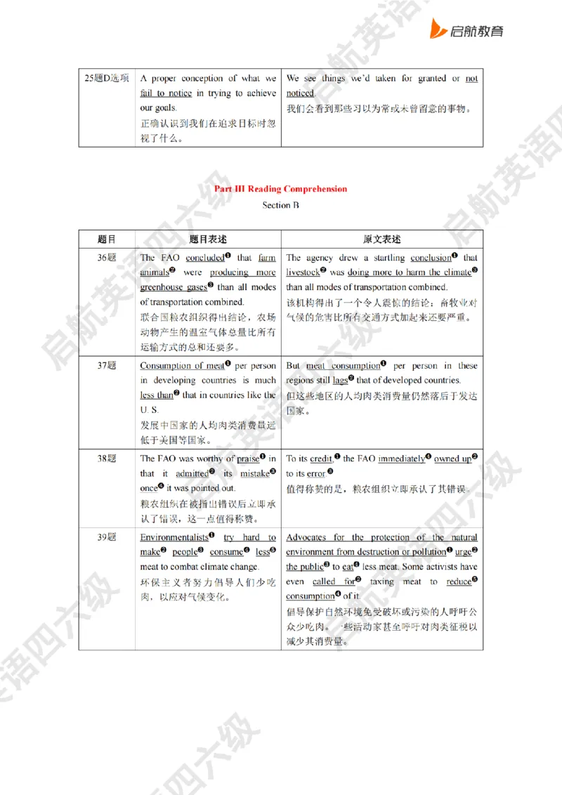 2025.6同义替换_2025刘晓燕四六级_其他机构_0、2025年12月六级_01.启航六级全程班马天艺_02.基础夯实_02.听阅同义替换词