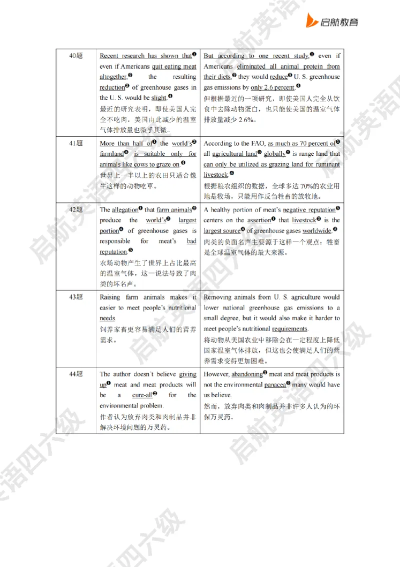 2025.6同义替换_2025刘晓燕四六级_其他机构_0、2025年12月六级_01.启航六级全程班马天艺_02.基础夯实_02.听阅同义替换词