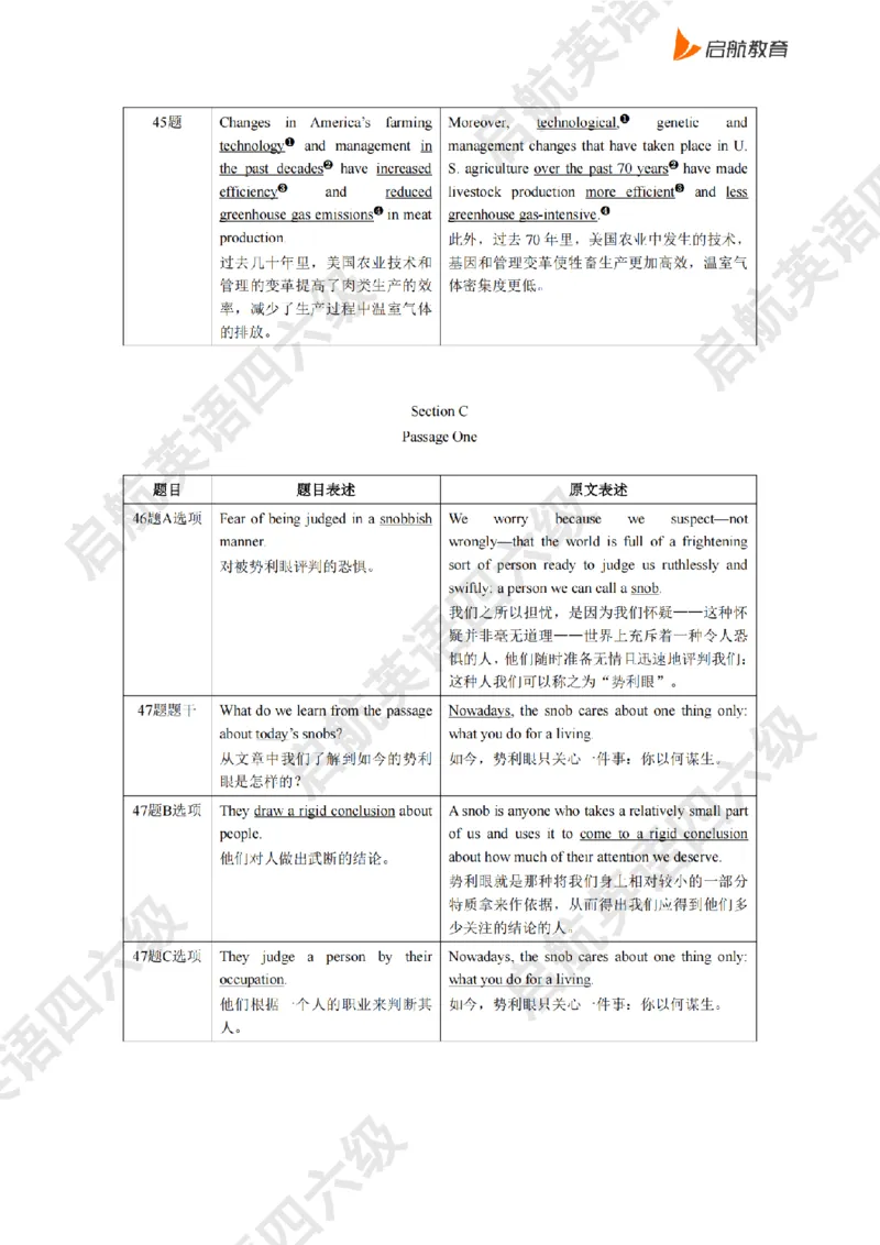 2025.6同义替换_2025刘晓燕四六级_其他机构_0、2025年12月六级_01.启航六级全程班马天艺_02.基础夯实_02.听阅同义替换词