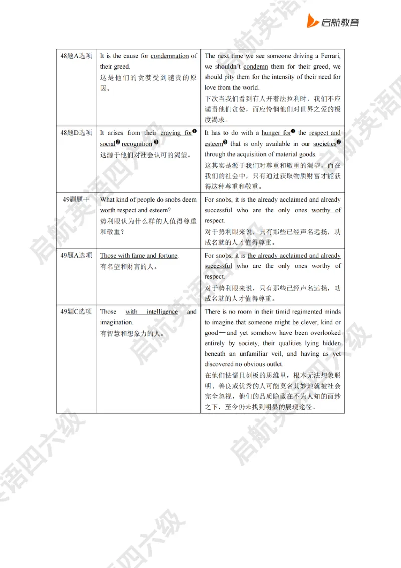 2025.6同义替换_2025刘晓燕四六级_其他机构_0、2025年12月六级_01.启航六级全程班马天艺_02.基础夯实_02.听阅同义替换词