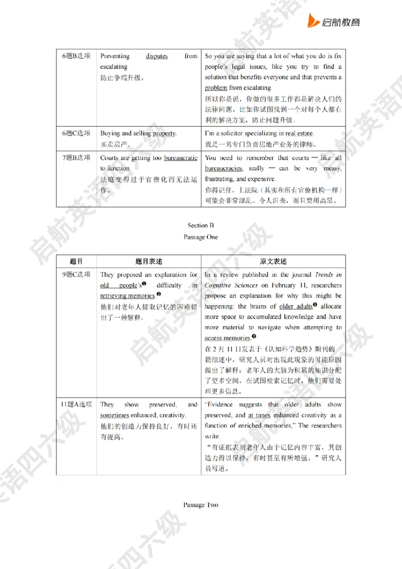 2025.6同义替换_2025刘晓燕四六级_其他机构_0、2025年12月六级_01.启航六级全程班马天艺_02.基础夯实_02.听阅同义替换词
