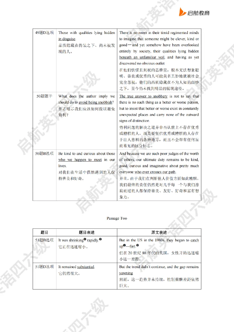 2025.6同义替换_2025刘晓燕四六级_其他机构_0、2025年12月六级_01.启航六级全程班马天艺_02.基础夯实_02.听阅同义替换词