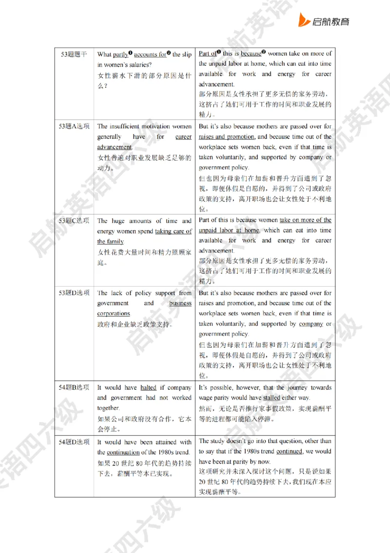 2025.6同义替换_2025刘晓燕四六级_其他机构_0、2025年12月六级_01.启航六级全程班马天艺_02.基础夯实_02.听阅同义替换词