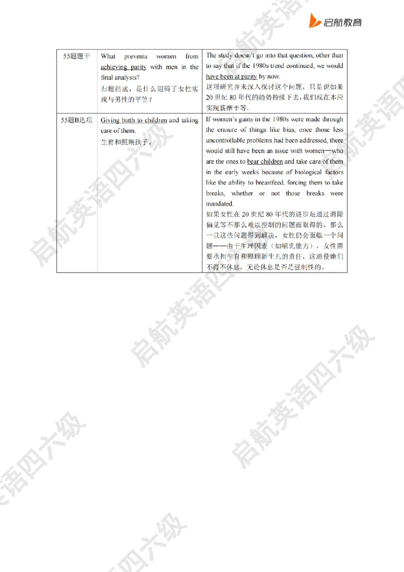 2025.6同义替换_2025刘晓燕四六级_其他机构_0、2025年12月六级_01.启航六级全程班马天艺_02.基础夯实_02.听阅同义替换词