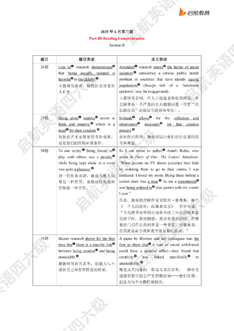 2025.6同义替换_2025刘晓燕四六级_其他机构_0、2025年12月六级_01.启航六级全程班马天艺_02.基础夯实_02.听阅同义替换词