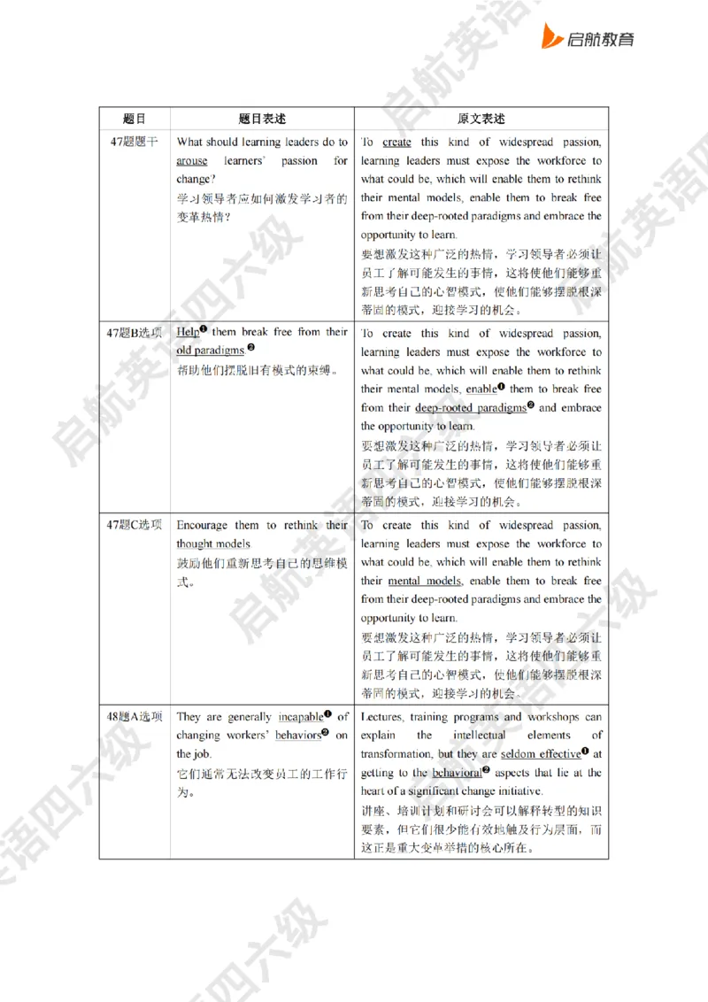 2025.6同义替换_2025刘晓燕四六级_其他机构_0、2025年12月六级_01.启航六级全程班马天艺_02.基础夯实_02.听阅同义替换词