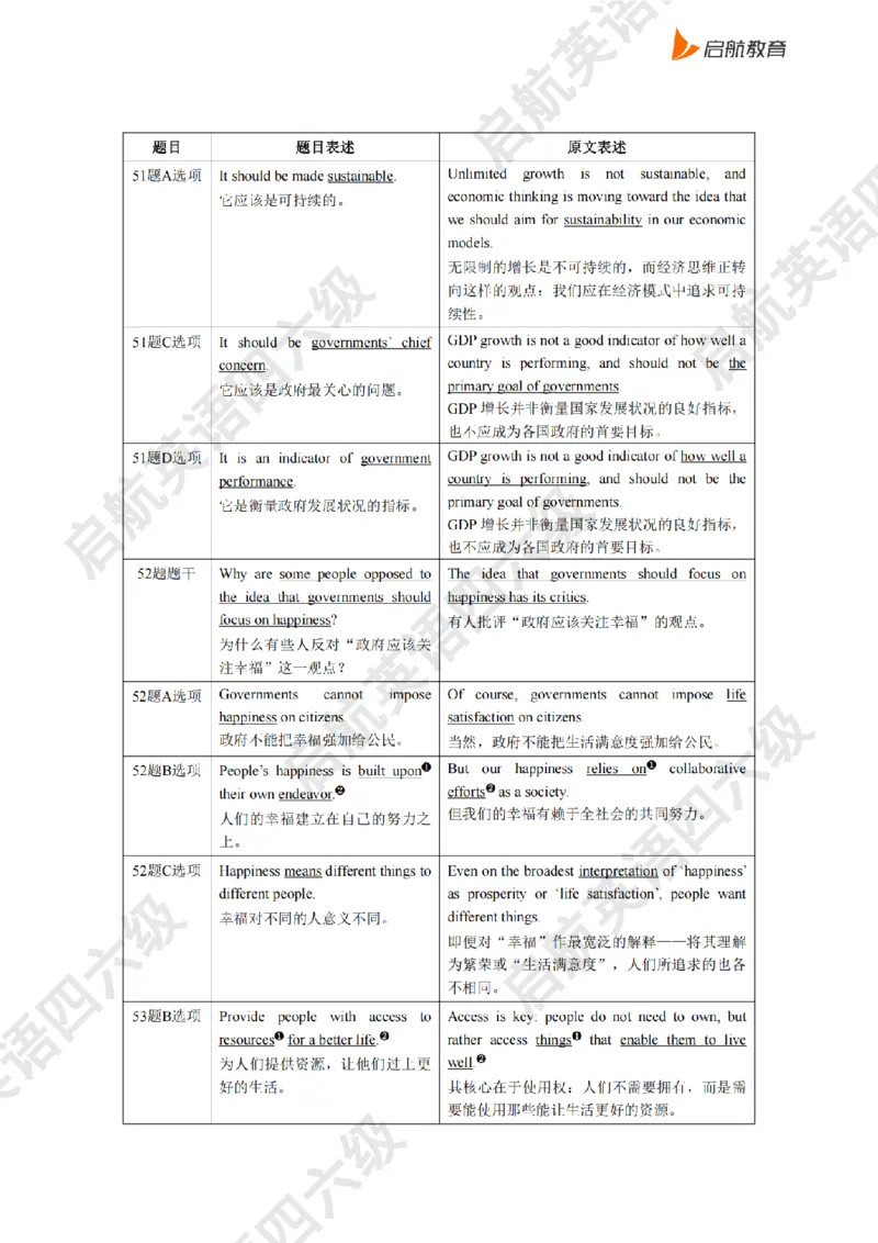 2025.6同义替换_2025刘晓燕四六级_其他机构_0、2025年12月六级_01.启航六级全程班马天艺_02.基础夯实_02.听阅同义替换词