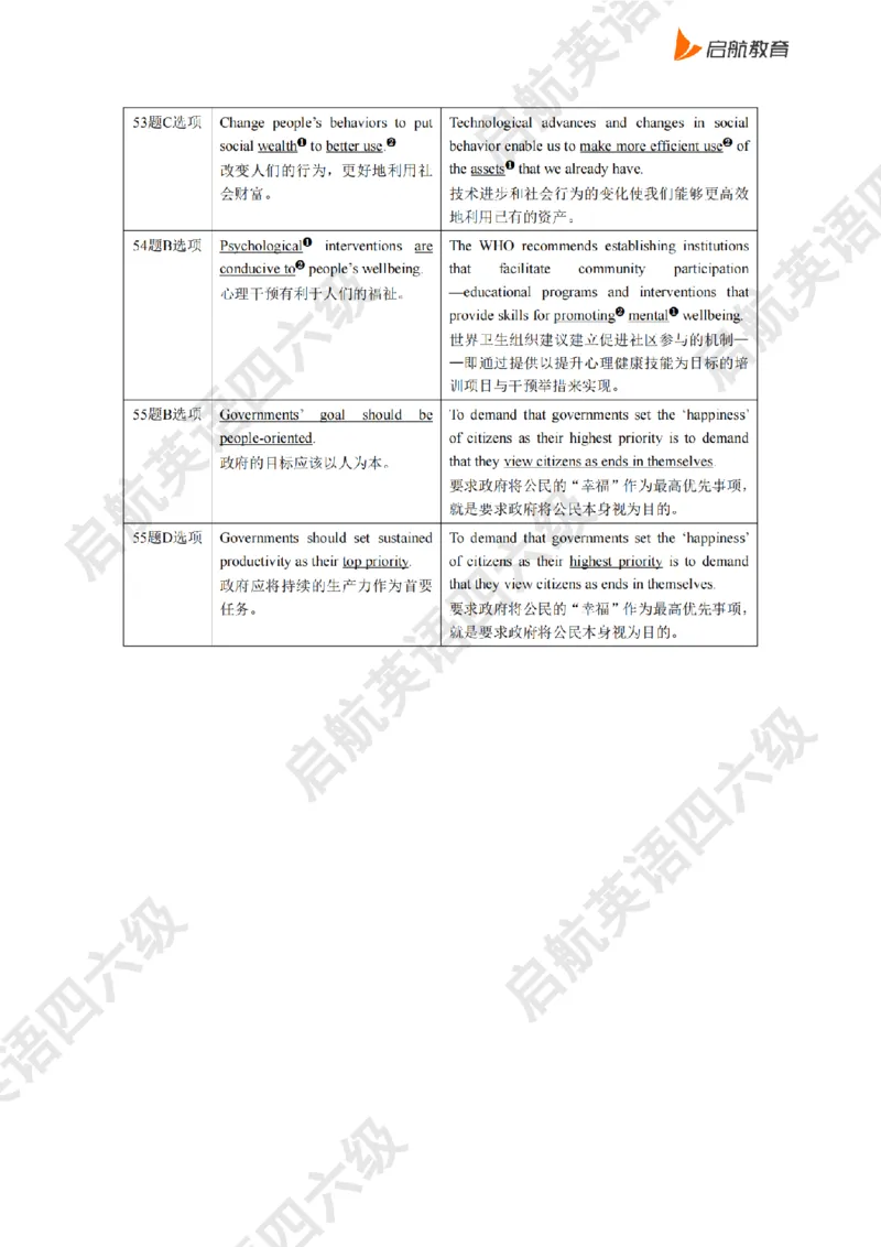 2025.6同义替换_2025刘晓燕四六级_其他机构_0、2025年12月六级_01.启航六级全程班马天艺_02.基础夯实_02.听阅同义替换词
