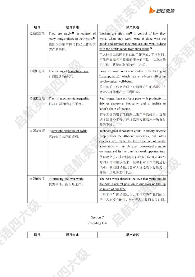 2025.6同义替换_2025刘晓燕四六级_其他机构_0、2025年12月六级_01.启航六级全程班马天艺_02.基础夯实_02.听阅同义替换词