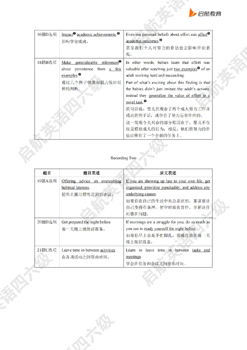 2025.6同义替换_2025刘晓燕四六级_其他机构_0、2025年12月六级_01.启航六级全程班马天艺_02.基础夯实_02.听阅同义替换词
