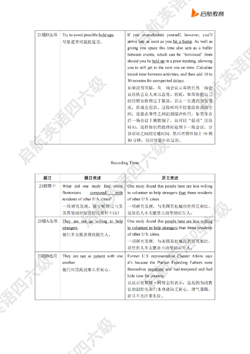 2025.6同义替换_2025刘晓燕四六级_其他机构_0、2025年12月六级_01.启航六级全程班马天艺_02.基础夯实_02.听阅同义替换词