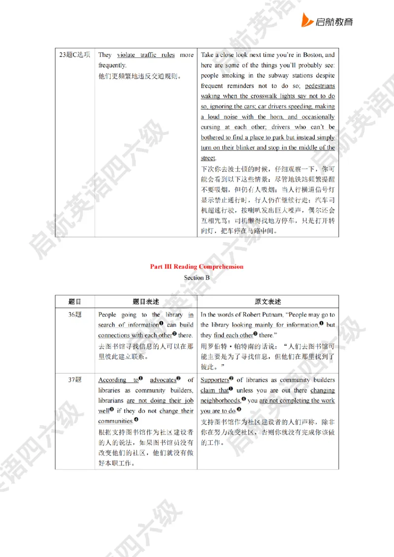 2025.6同义替换_2025刘晓燕四六级_其他机构_0、2025年12月六级_01.启航六级全程班马天艺_02.基础夯实_02.听阅同义替换词