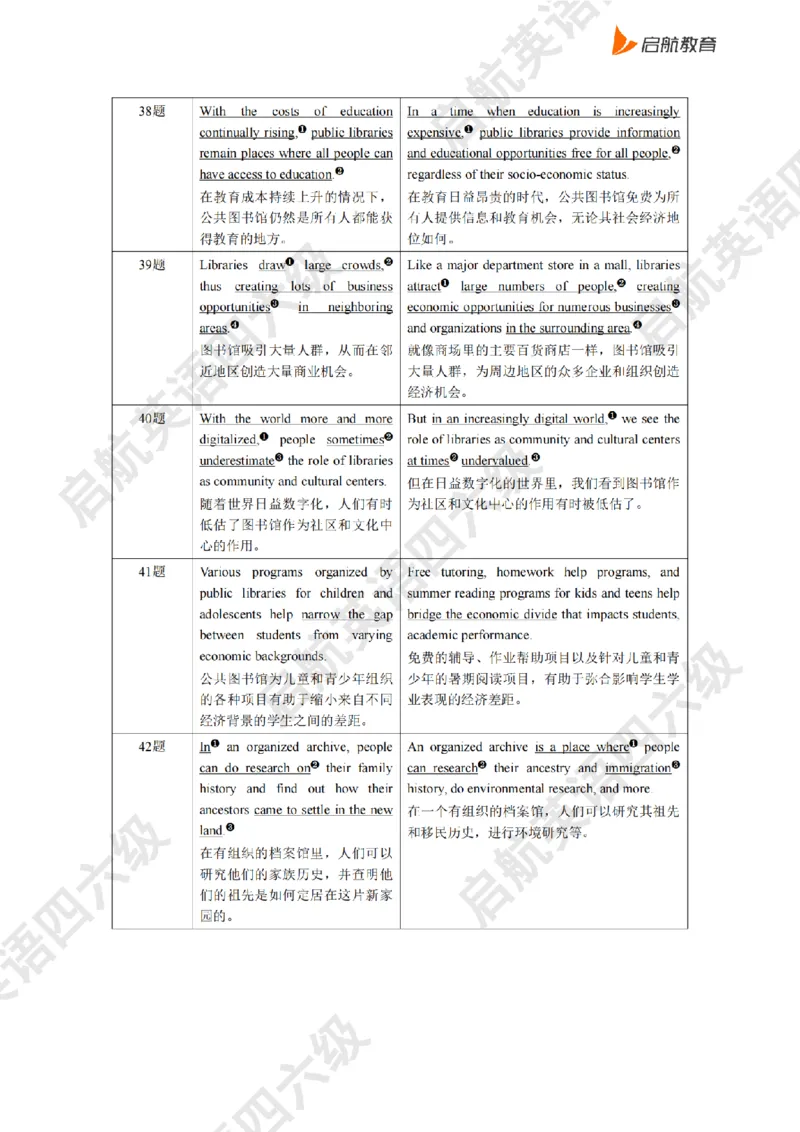 2025.6同义替换_2025刘晓燕四六级_其他机构_0、2025年12月六级_01.启航六级全程班马天艺_02.基础夯实_02.听阅同义替换词