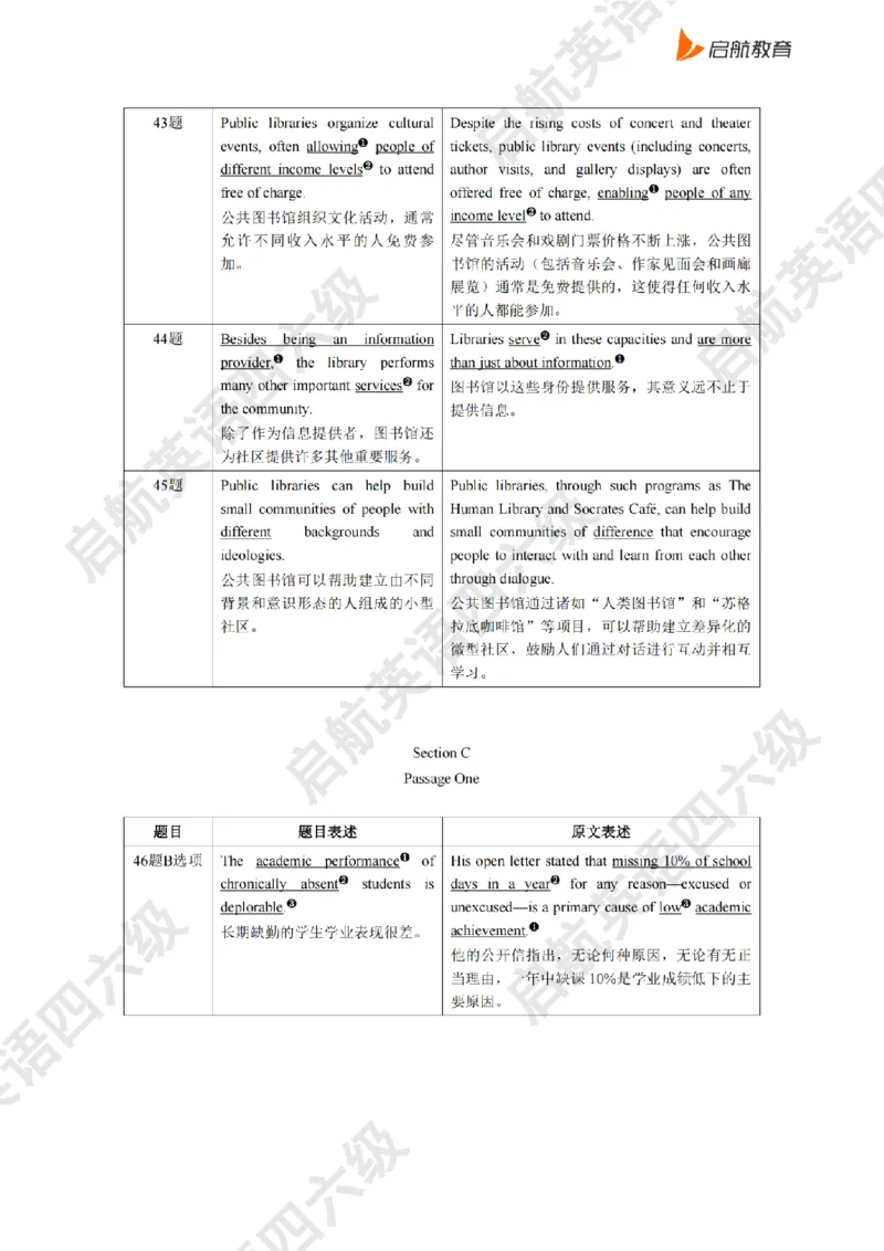 2025.6同义替换_2025刘晓燕四六级_其他机构_0、2025年12月六级_01.启航六级全程班马天艺_02.基础夯实_02.听阅同义替换词