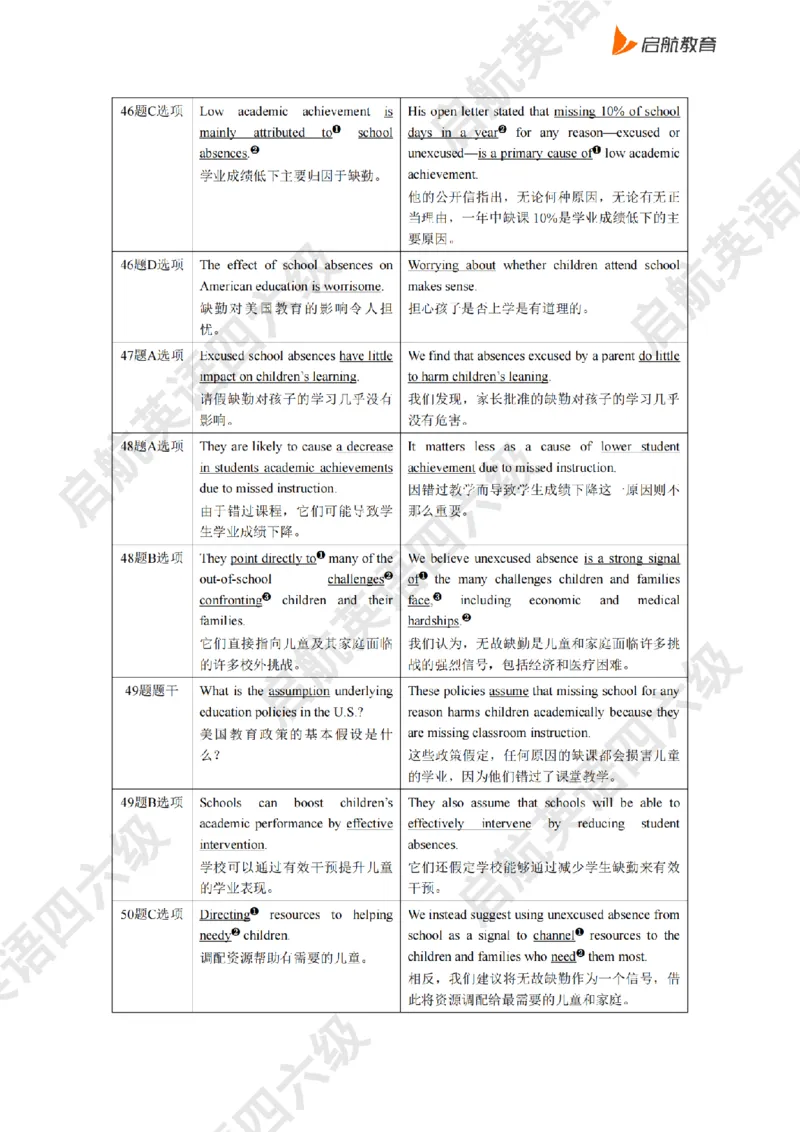 2025.6同义替换_2025刘晓燕四六级_其他机构_0、2025年12月六级_01.启航六级全程班马天艺_02.基础夯实_02.听阅同义替换词