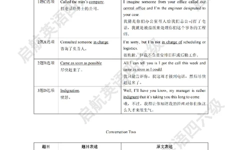 2025.6同义替换_2025刘晓燕四六级_其他机构_0、2025年12月六级_01.启航六级全程班马天艺_02.基础夯实_02.听阅同义替换词