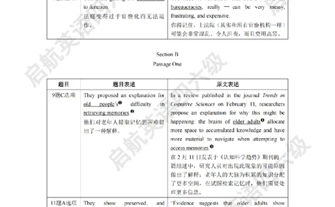 2025.6同义替换_2025刘晓燕四六级_其他机构_0、2025年12月六级_01.启航六级全程班马天艺_02.基础夯实_02.听阅同义替换词