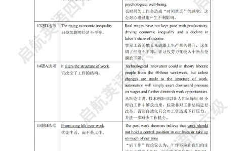 2025.6同义替换_2025刘晓燕四六级_其他机构_0、2025年12月六级_01.启航六级全程班马天艺_02.基础夯实_02.听阅同义替换词