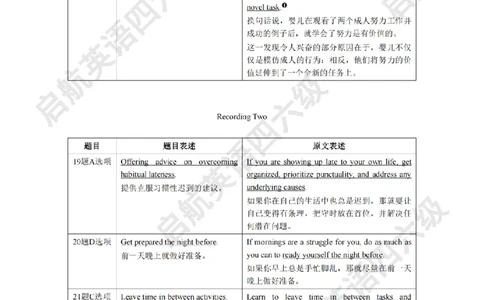 2025.6同义替换_2025刘晓燕四六级_其他机构_0、2025年12月六级_01.启航六级全程班马天艺_02.基础夯实_02.听阅同义替换词