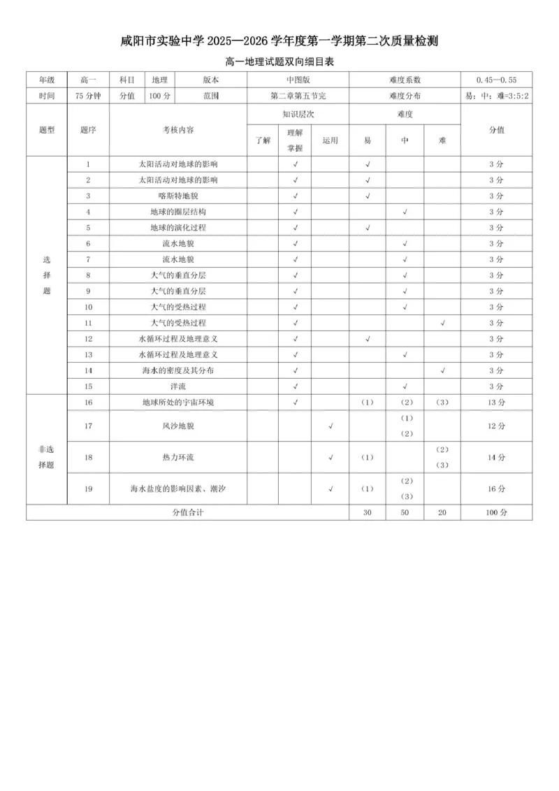 咸阳实验高一地理第二次质量检测双向细目表_2025年12月高一试卷_251208陕西省咸阳市实验中学2025-2026学年高一上学期第二次质量检测（全）