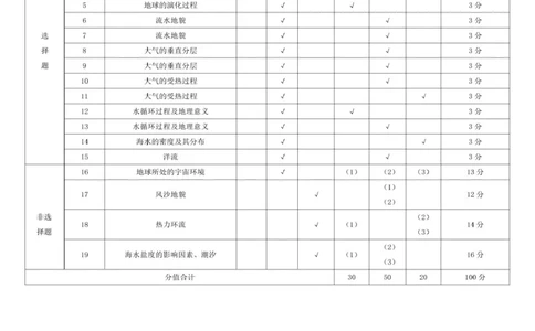 咸阳实验高一地理第二次质量检测双向细目表_2025年12月高一试卷_251208陕西省咸阳市实验中学2025-2026学年高一上学期第二次质量检测（全）