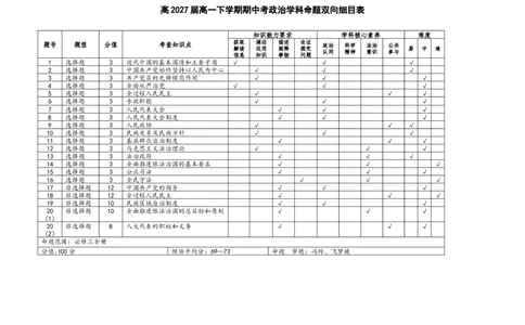 命题双向细目表_2025年05月试卷_0516云南省玉溪市一中2024-2025学年高一下学期期中考试_云南省玉溪市一中2024-2025学年高一下学期期中考试政治Word版含答案