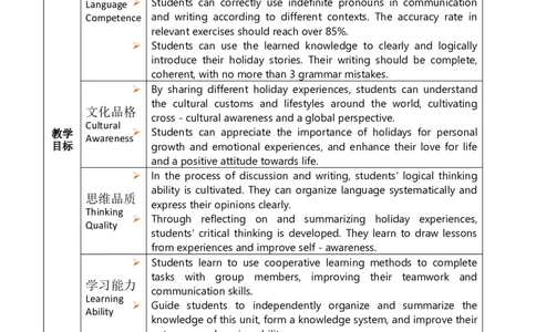 Unit1HappyHoliday第3课时教案（表格式）_最新人教版英语八年级上册_新版_初中英语8上新更新第三套可选择_02教案_英文版