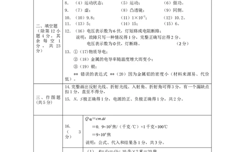 上海市崇明区2022学年第二学期学业质量调研答案_0122026上海中考一模二模真题试卷_2025-2012年_4.上海中考物理一模二模（14-24）_二模_2023年上海市中考物理二模试卷（16份）