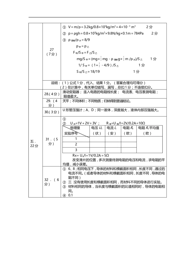 上海市杨浦区2014届九年级上学期期末(一模）质量调研物理试题及答案（word版）_0122026上海中考一模二模真题试卷_2025-2012年_4.上海中考物理一模二模（14-24）_一模