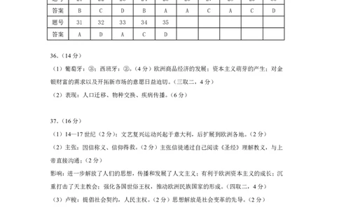 哈尔滨市哈师大附中2025&mdash;2026学年度高一下学期4月月考历史答案_2026年04月高一试卷_260413黑龙江哈尔滨市哈师大附中2025&mdash;2026学年度高一下学期4月月考（全科）