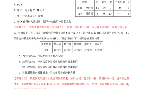 2025届虹口化学一模点评及解析-_0122026上海中考一模二模真题试卷_2025-2012年_6.2025年上海一模_分科目整理（试卷及答案）英语听力音频在这里_化学_答案