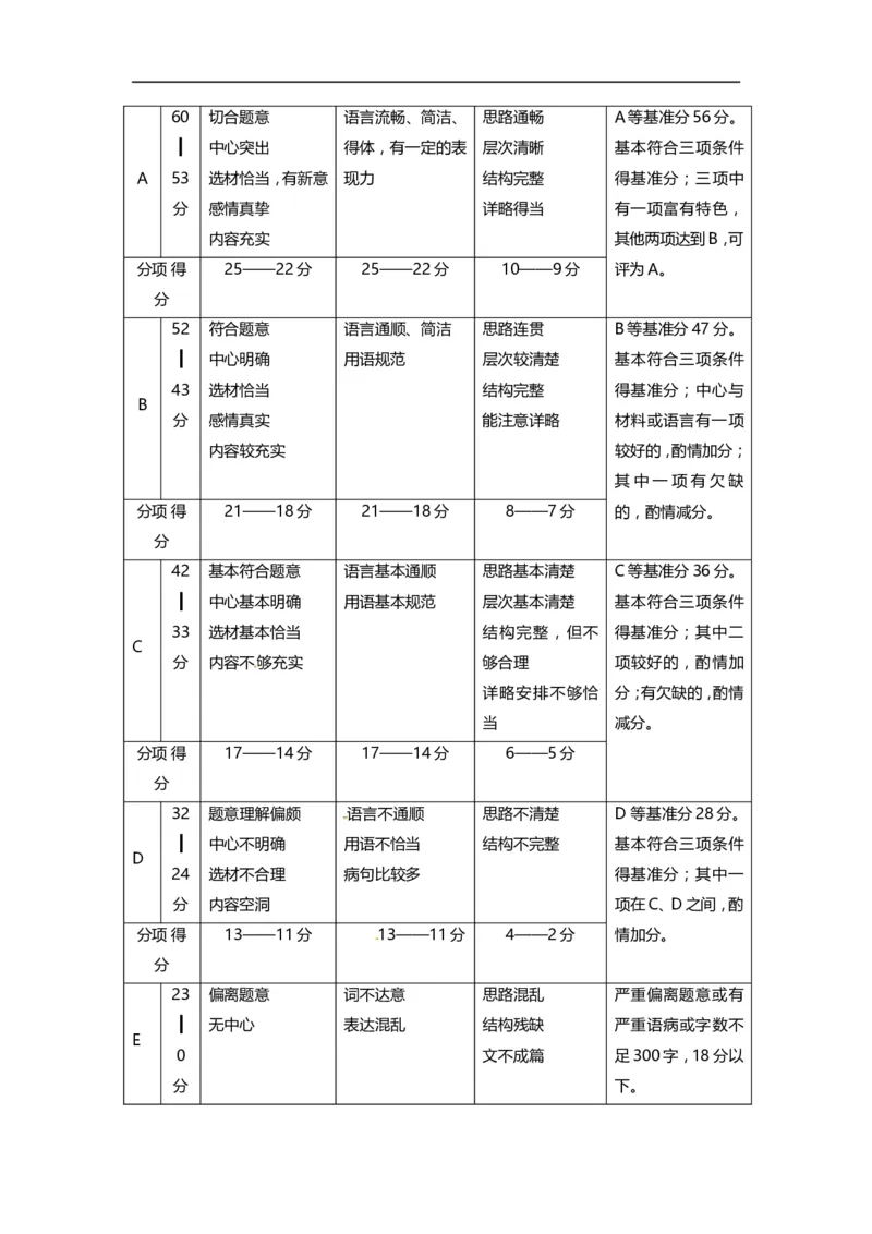 上海市闸北区2014年中考（二模）学科质量检测语文试题及答案（word版）_0122026上海中考一模二模真题试卷_2025-2012年_1.上海中考语文一模二模（14-24）_二模